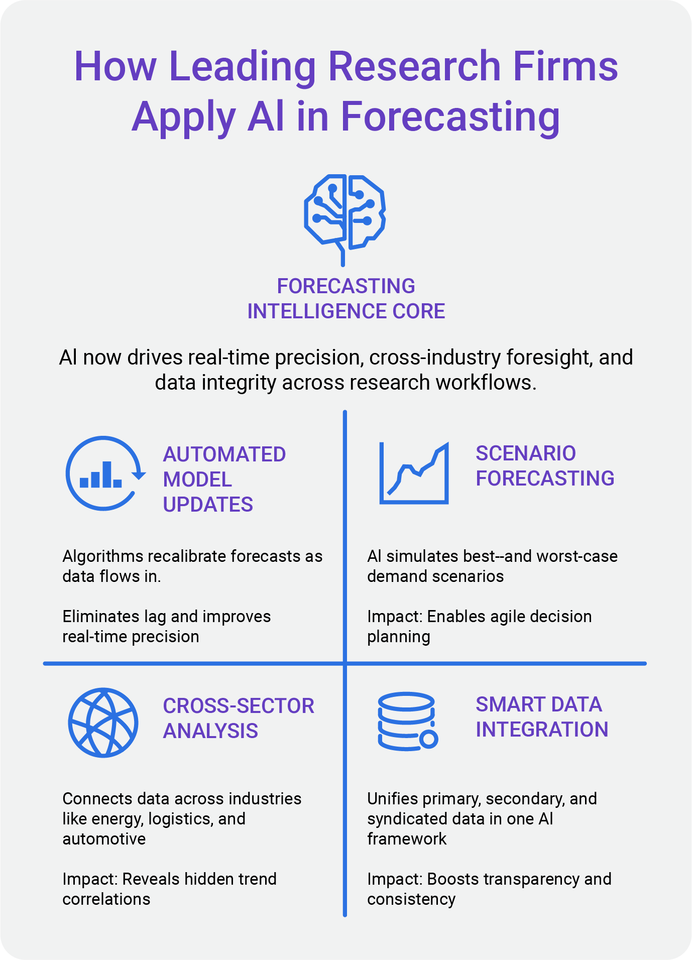 How Leading Research Firms Apply AI in Forecasting